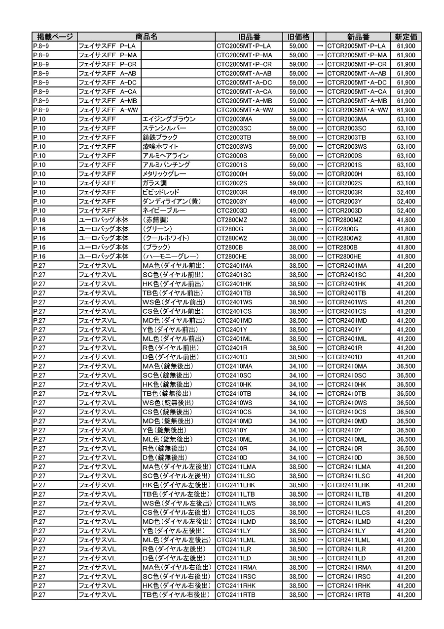 gather kakakukaitei 2015002 2