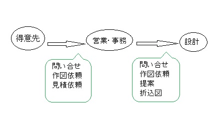 sankyou sekkeikenshu2 20151026